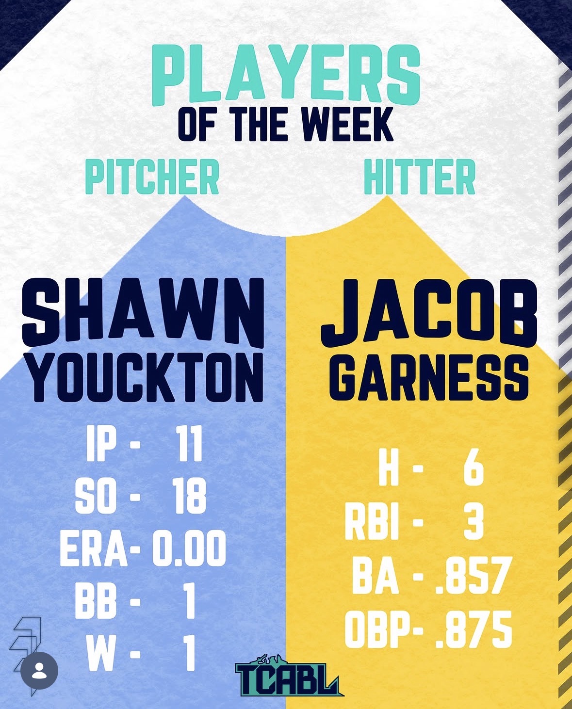 2025 TCABL Players of the Week graphic featuring Jacob Garness as Hitter of the Week
