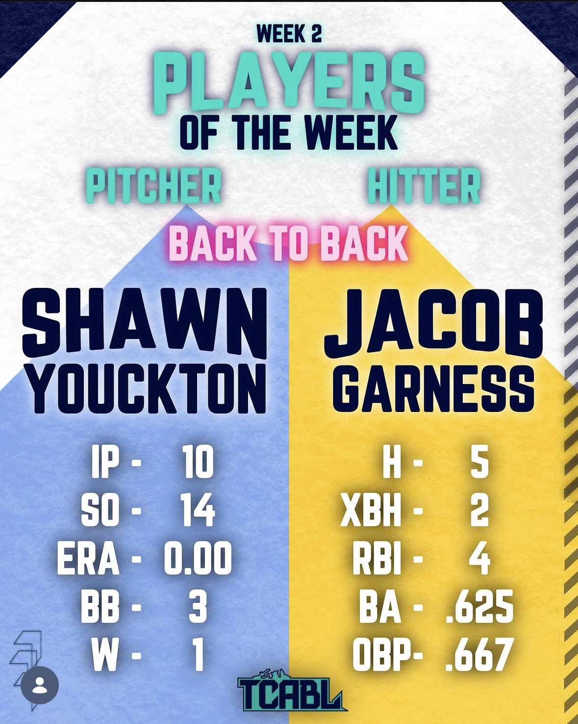 2025 TCABL Week 2 Players of the Week graphic featuring Jacob Garness as Hitter of the Week
