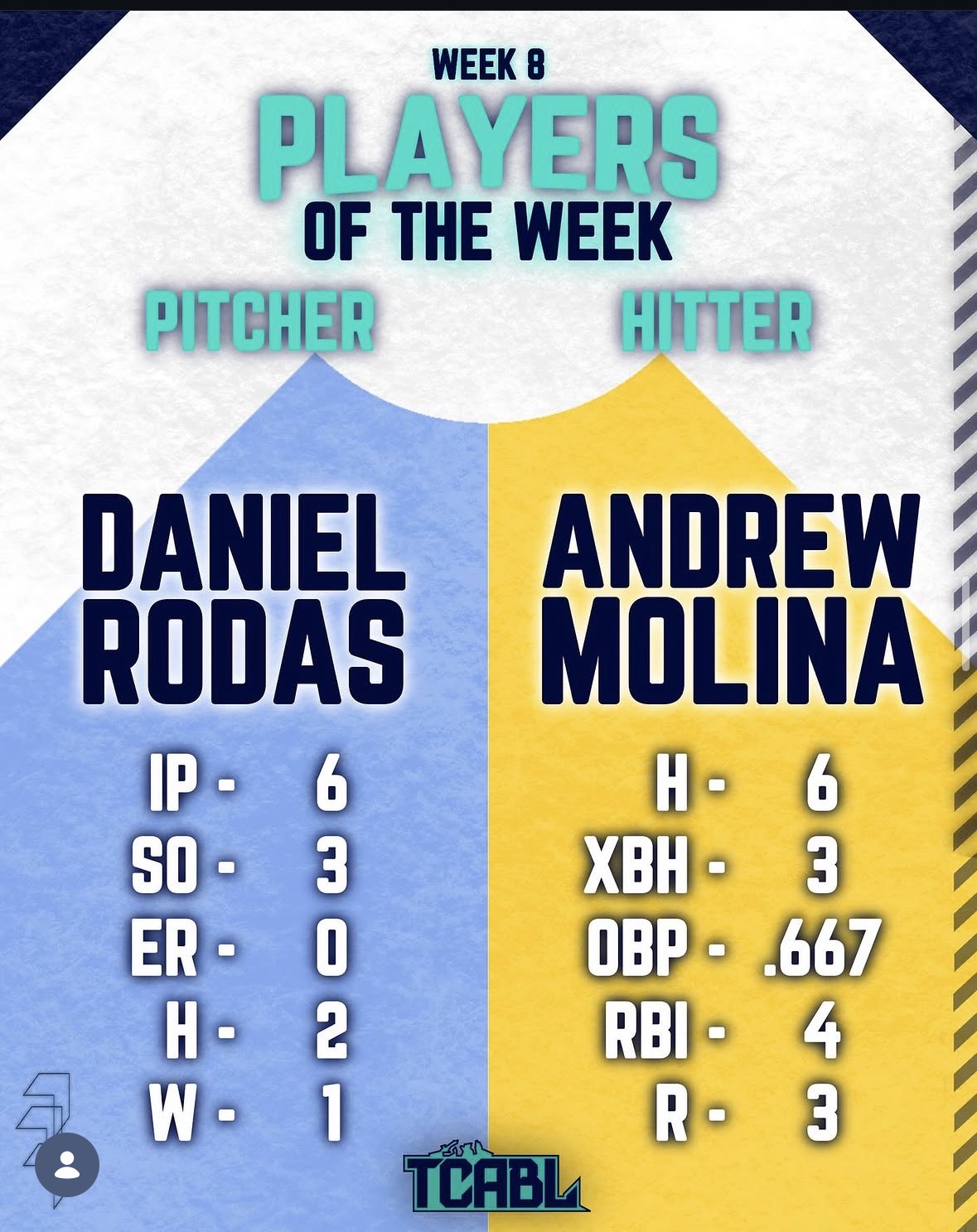 2025 TCABL Week 8 Players of the Week graphic featuring Andrew Molina as Hitter of the Week